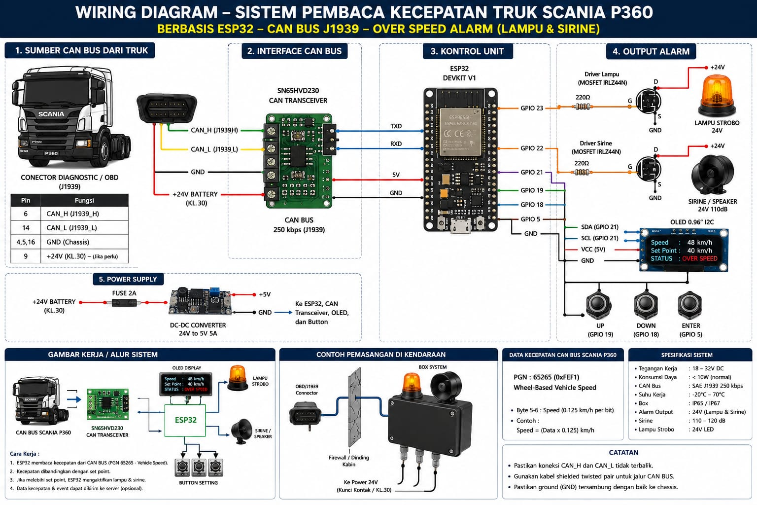 Showcase Fleet Safety & Speed Monitoring